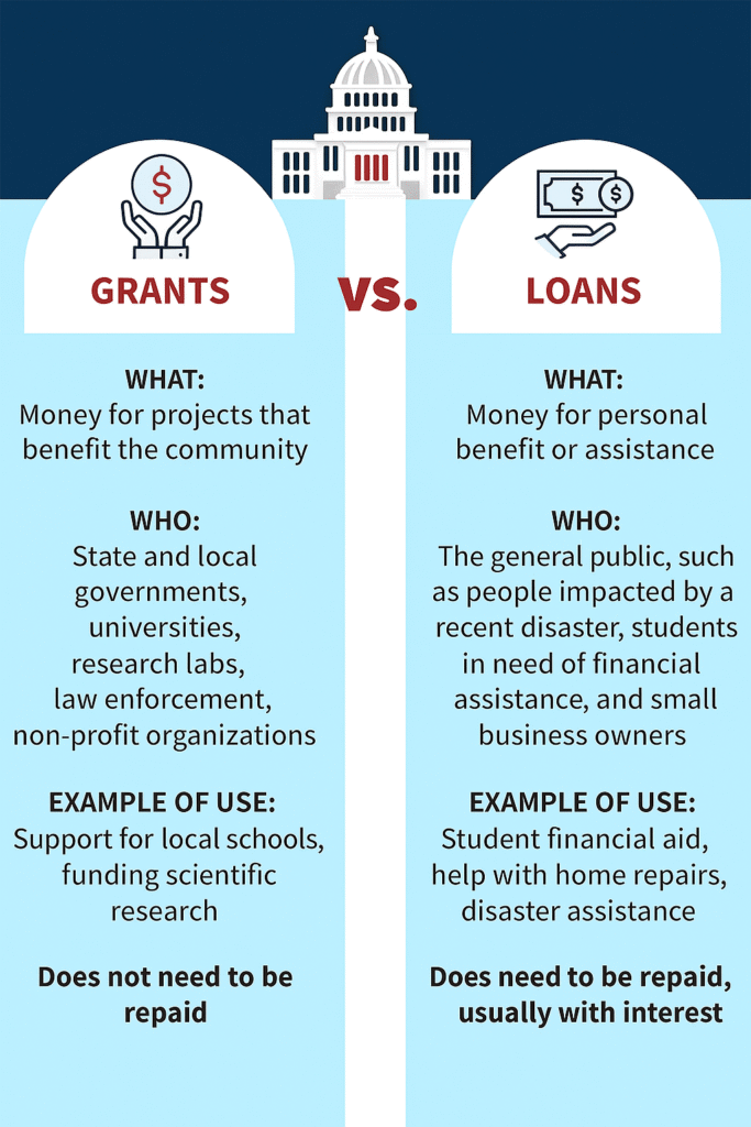Differences Between Loan and Grant