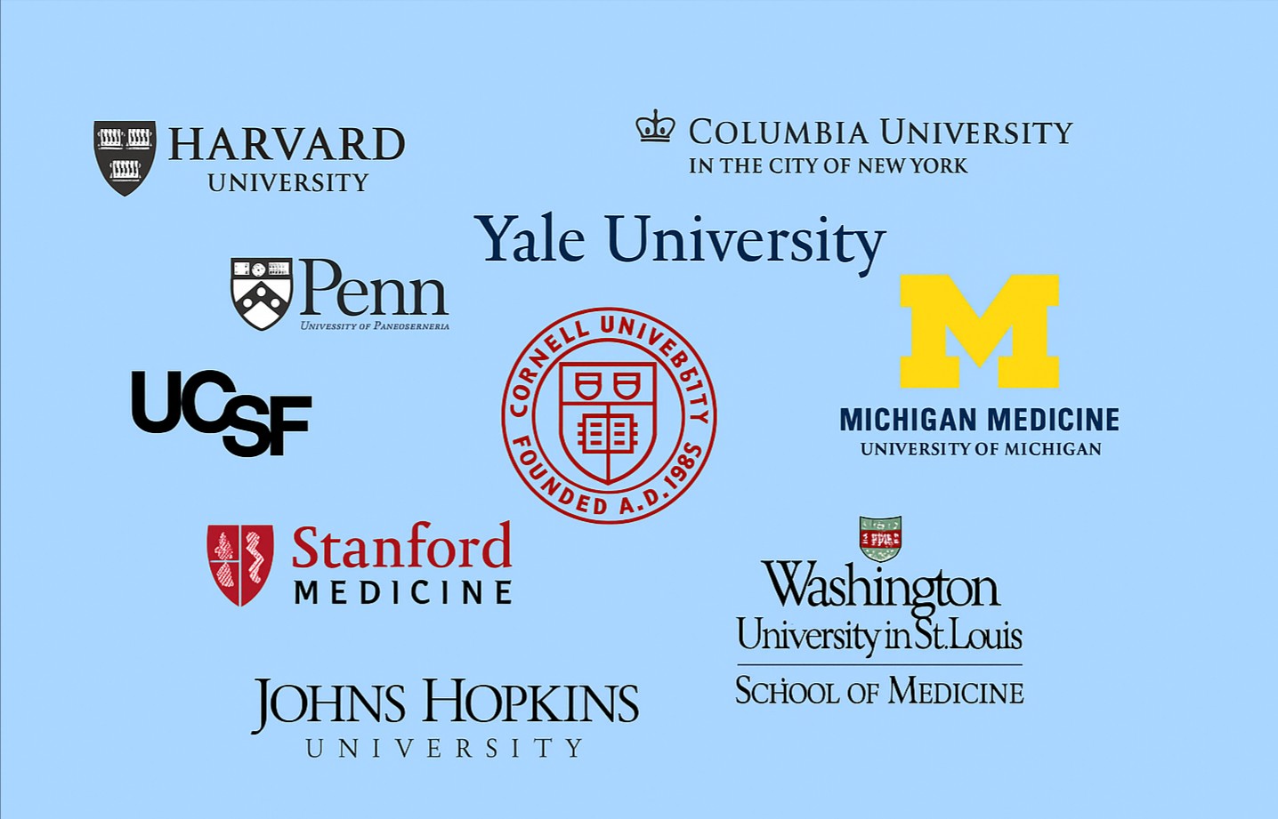 Top 20 Medical Universities in the World for International Scholars